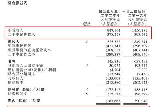 打造全场景汽车出行品牌 对标传统网约车