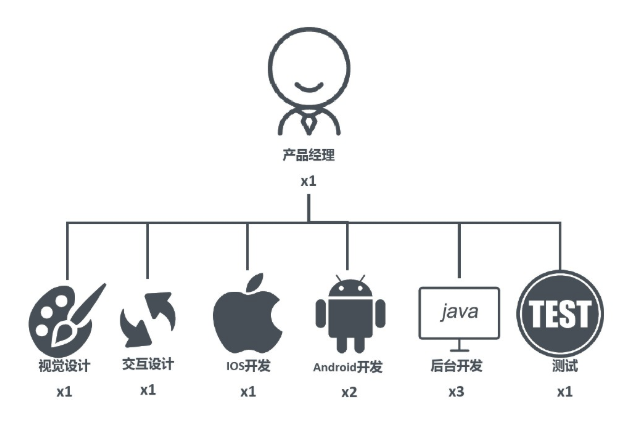 网约车APP开发公司_网约车APP开发多少钱