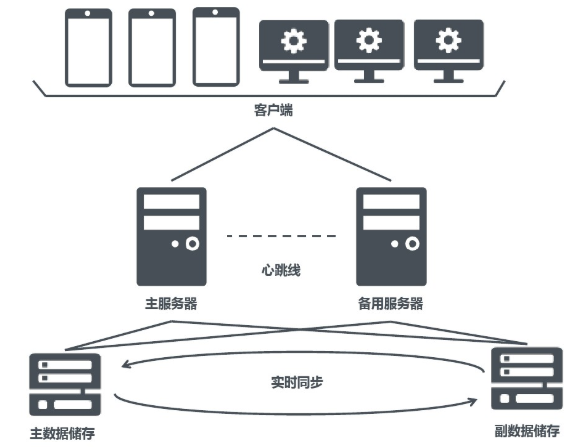 网约车APP开发公司_网约车APP开发多少钱