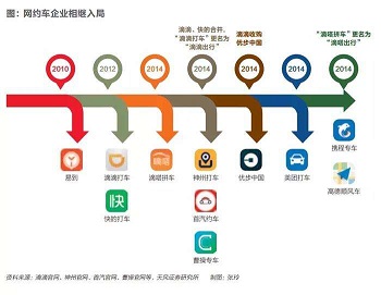 网约车平台的出路在哪里？