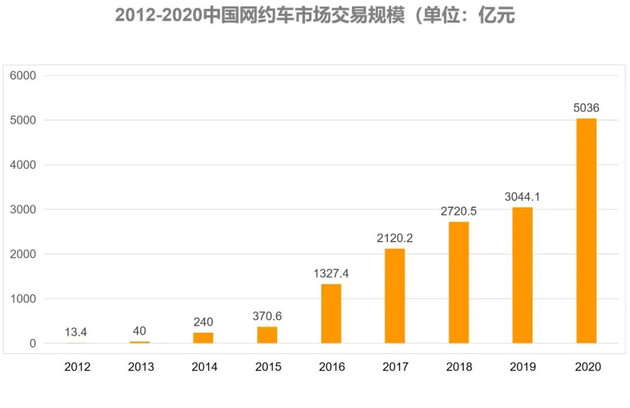 全国207家平台有81家失踪，网约车市场泡沫初现