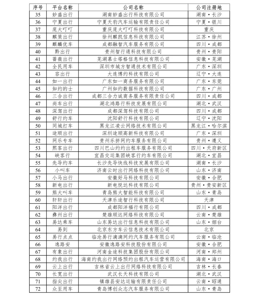 网约车监管信息交互平台发布2020年12月份网约车行业数据