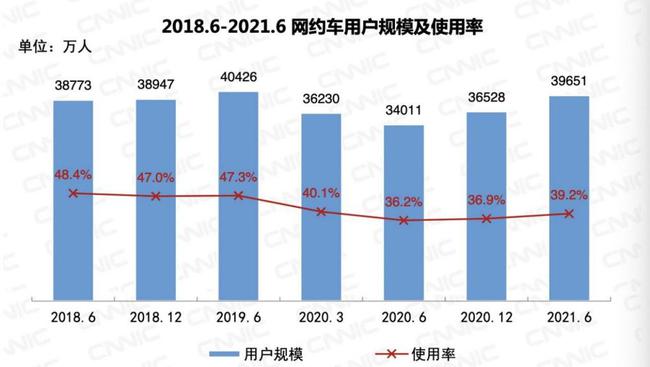 网约车平台战事重燃，曹操出行再获新融资