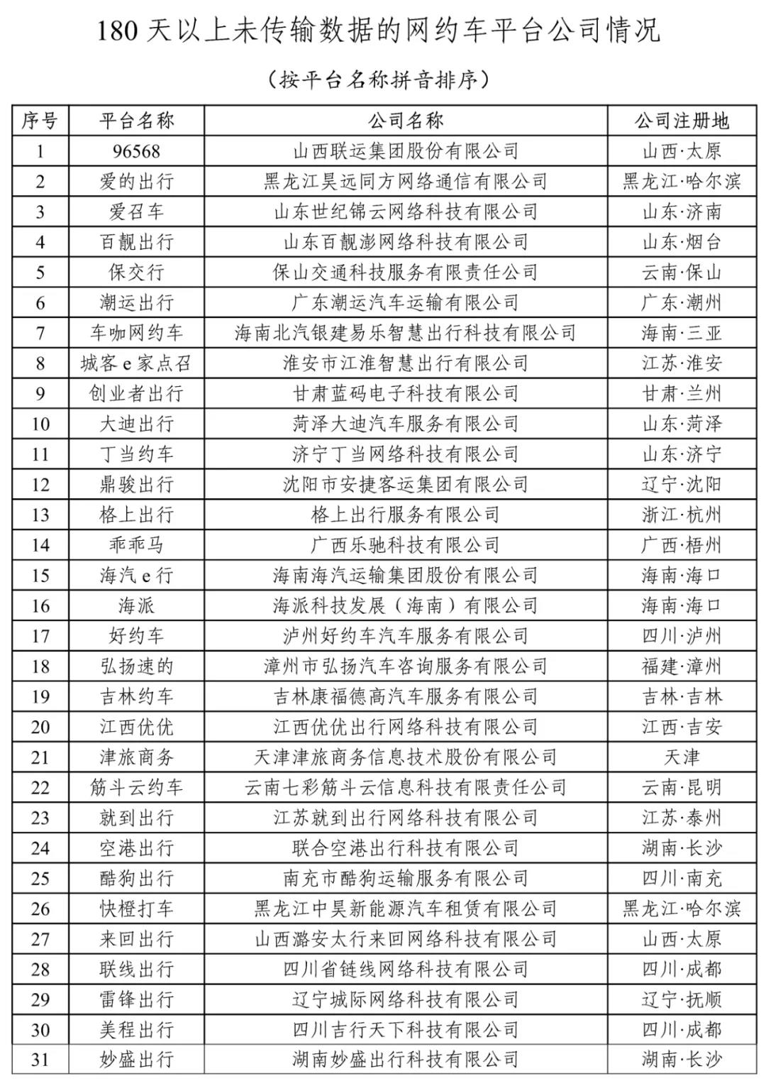 截至2021年9月30日，全国共有248家网约车平台公司取得网约车平台经营许可