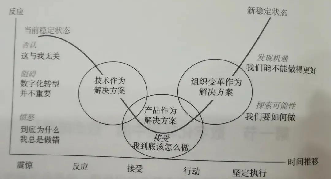 传统客运行业企业暗淡了?为何?