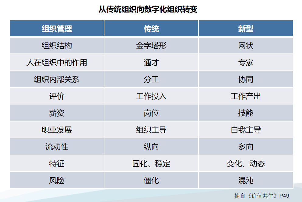 论道路客运企业的数字化转型