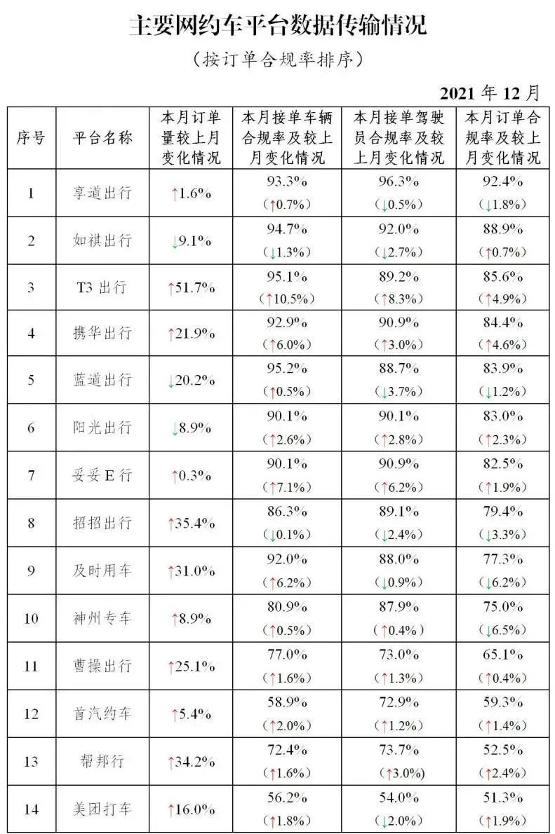 网约车经营许可证