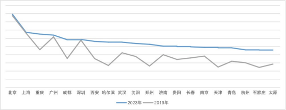 开代驾公司