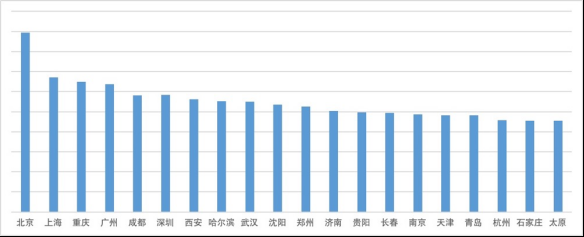 开代驾公司