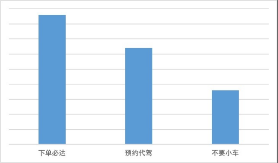 开代驾公司